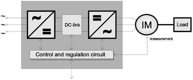 Frequency converter diagram