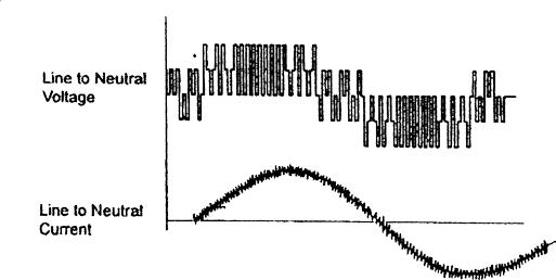 frequency inverter voltage and current waveform